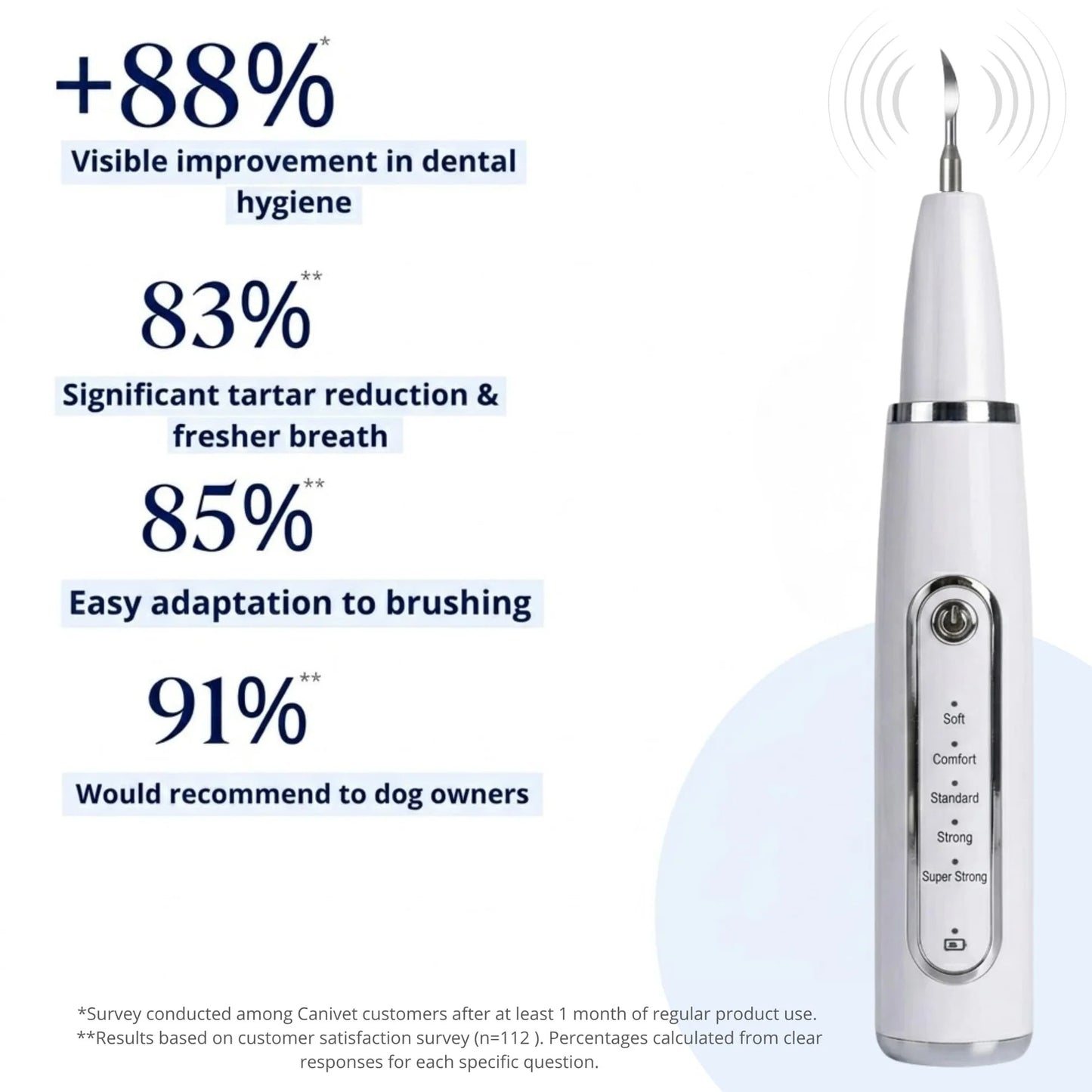 Silent Ultrasonic Plaque & Tartar Remover For Dogs