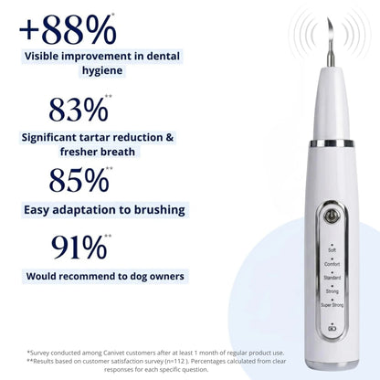 Silent Ultrasonic Plaque & Tartar Remover For Dogs